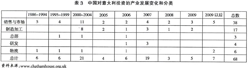 尊龙凯时·(中国)官方网站