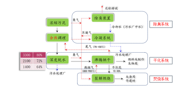 尊龙凯时·(中国)官方网站