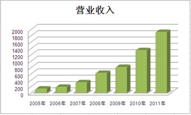 尊龙凯时·(中国)官方网站