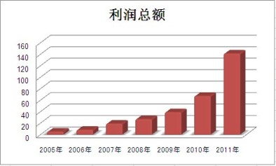 尊龙凯时·(中国)官方网站