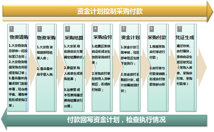 尊龙凯时·(中国)官方网站